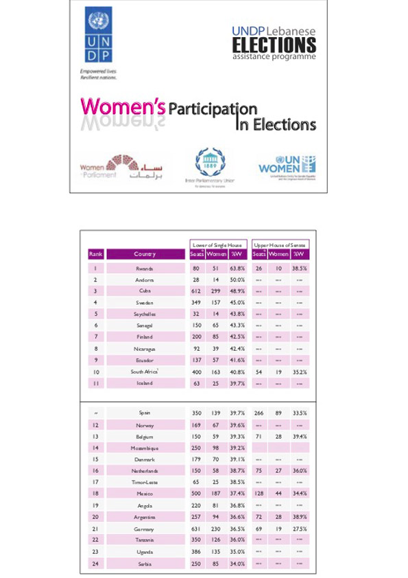 ec-undp-jft lebanon resources publications women in elections accordion